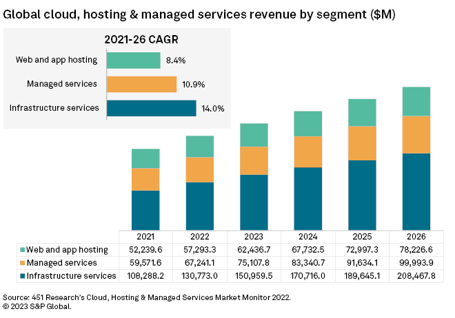 How to Choose a Managed Services Provider